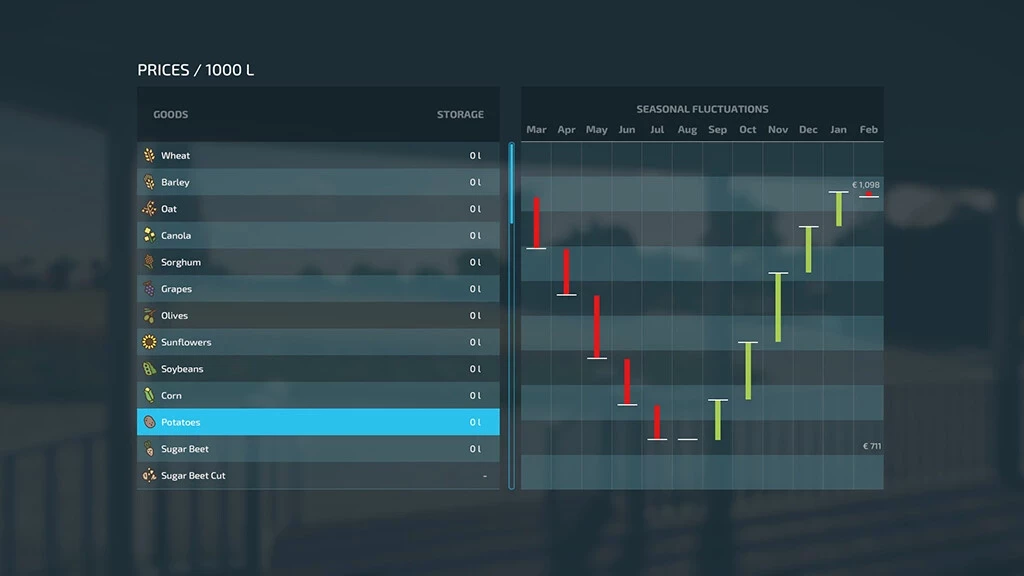 Harvest Profit v 1.0