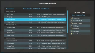 Animal Food Overview v 1.1 thumbnail 9
