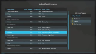 Animal Food Overview v 1.1 thumbnail 8