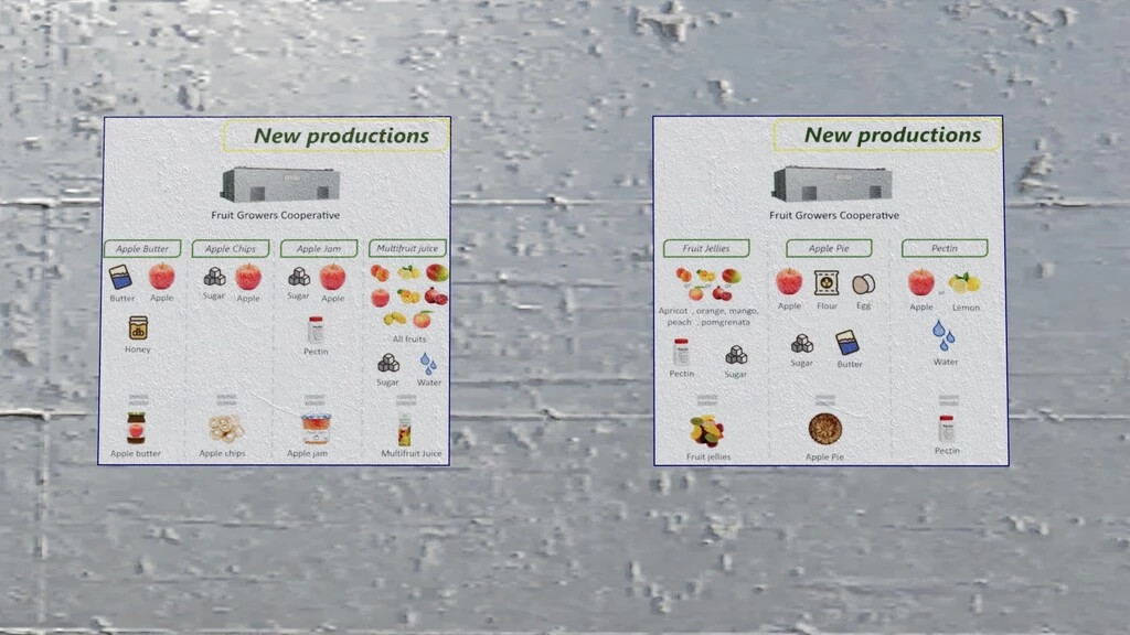 Fruits Production